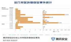 和关键词如下：“TP钱包兑换失败？一步步教你如