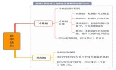 如何用TP钱包快速查看币的走势？