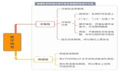 在处理tp钱包提示未激活的问题时，很多用户可能