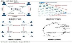 怎样在TP钱包中实现交易手续费最低？最全攻略来