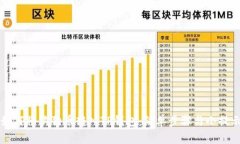 如何将狗狗币转入TP钱包：简单步骤与小提示